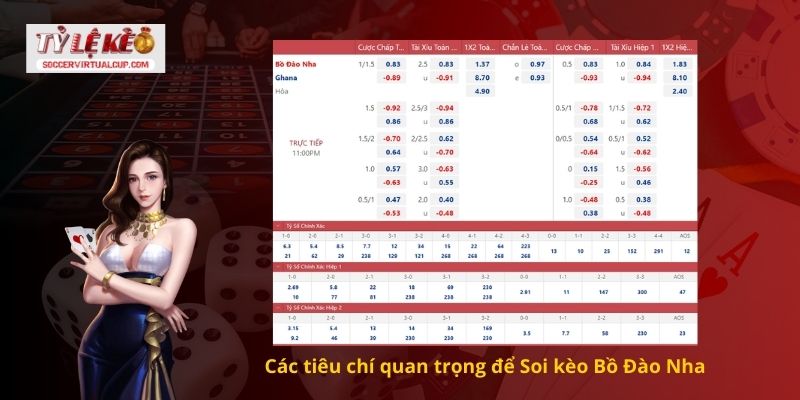 Các tiêu chí quan trọng để Soi kèo Bồ Đào Nha
