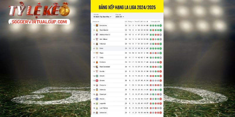 Số liệu thống kê giải đấu La Liga qua lịch sử đối đầu