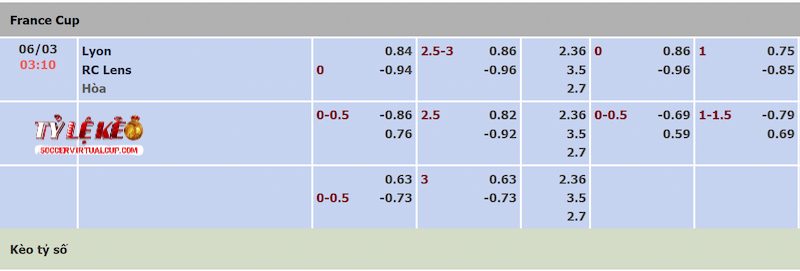 Tỷ lệ kèo trận Lyon vs Lens